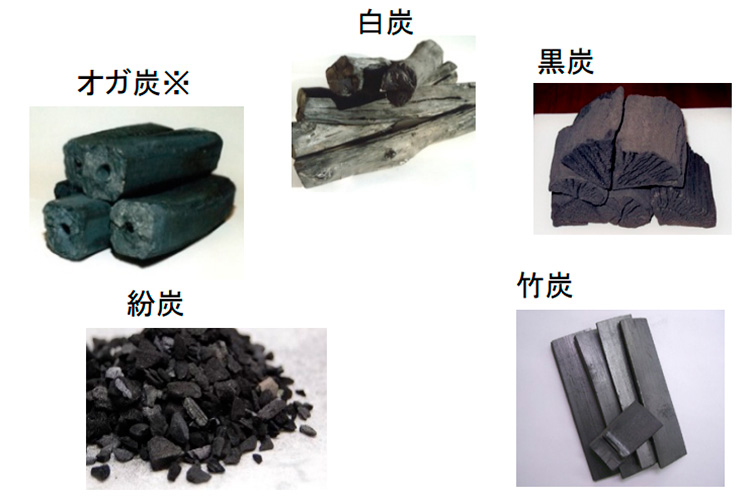 バイオ炭の種類